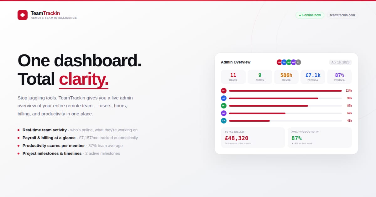 Best Team Management Software 2026 | Top Tools for Remote & Small Teams