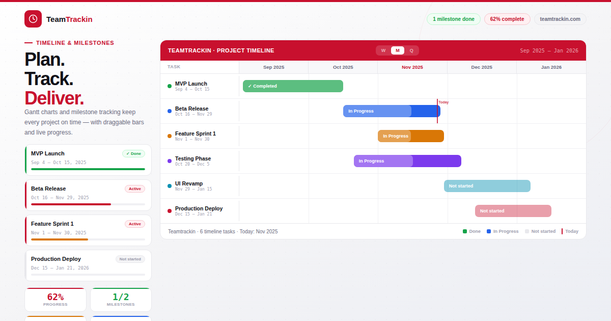 Best Project Tracking Software in 2025 | TeamTrackin